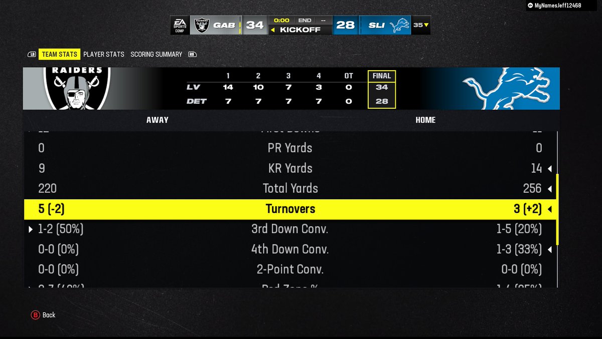 pecosROB's tweet image. super sloppy (look at those turnovers lmao) but the most fun head to head game I've played so far. he got a pick 6 at the end and danced and I wasn't even mad. I was sweatin' at the end, tho #Madden24 #MUT24