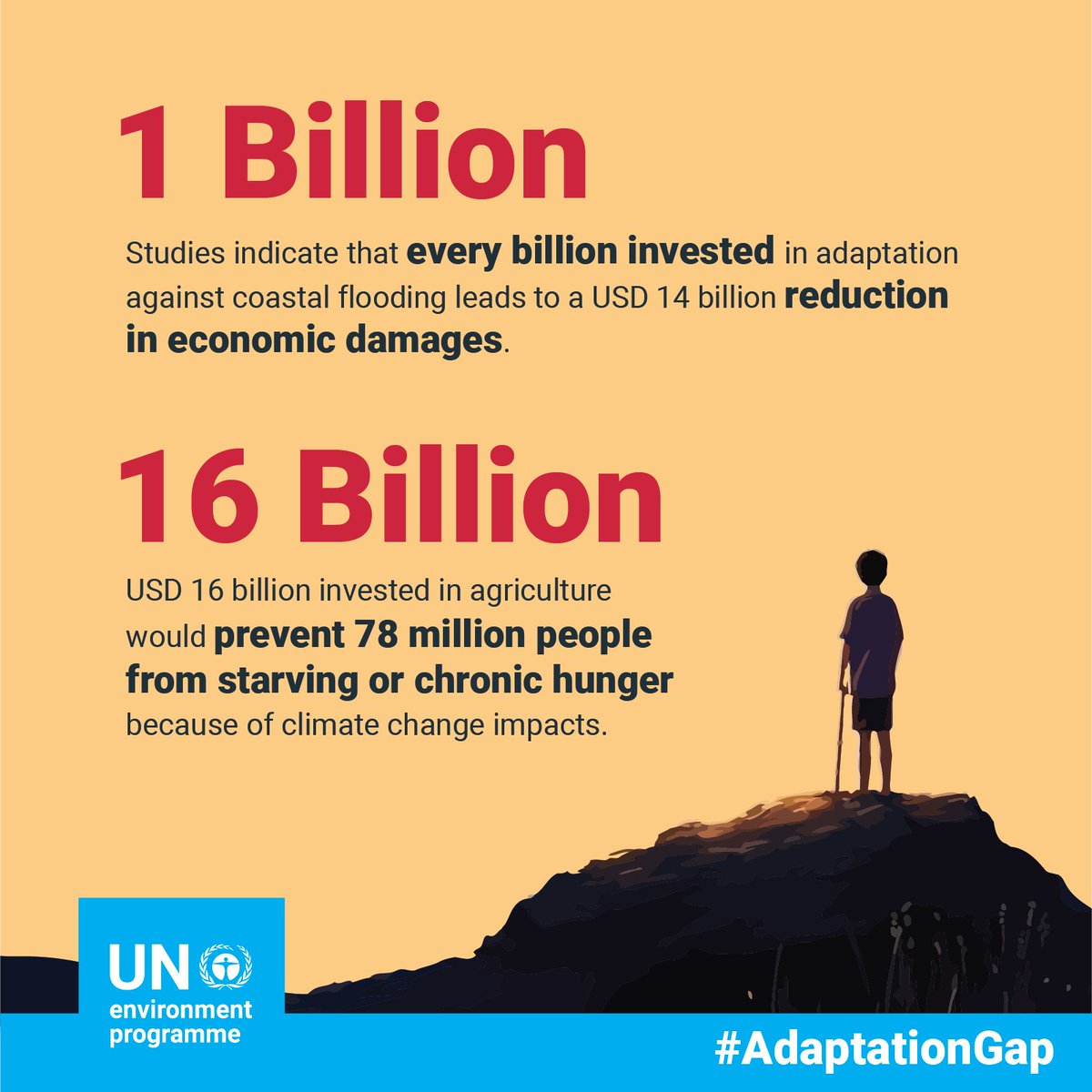 UNUEHS's tweet photo. Inadequate investment in climate adaptation is leaving our world vulnerable to the growing #ClimateCrisis. UNEP's 2023 #AdapatationGap Report outlines why investing in adaptation and mitigation now will minimize climate costs in the future: https://t.co/m2zYnx2blI https://t.co/on8ytwt95c
