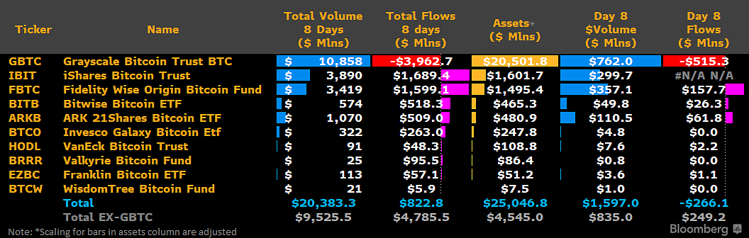 ETF inflows (Source: Bloomberg)