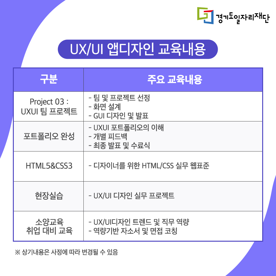 jobabanet's tweet photo. 피그마 활용 UX/UI앱디자인 포트폴리오 과정 교육생모집🥳
많이 신청해주세요
⠀
🔹 교육기간 : 2024. 3. 14.(목) ~ 6. 28.(금) 
🔹 신청기간 : 2024. 1. 22.(수) ~ 3. 11.(월)

https://t.co/CU0ohyMEHI

#경기it새일센터 #it새일센터 #경기도일자리재단 과 새로운 기회를 #잡아바 https://t.co/tQIkYL9vtm