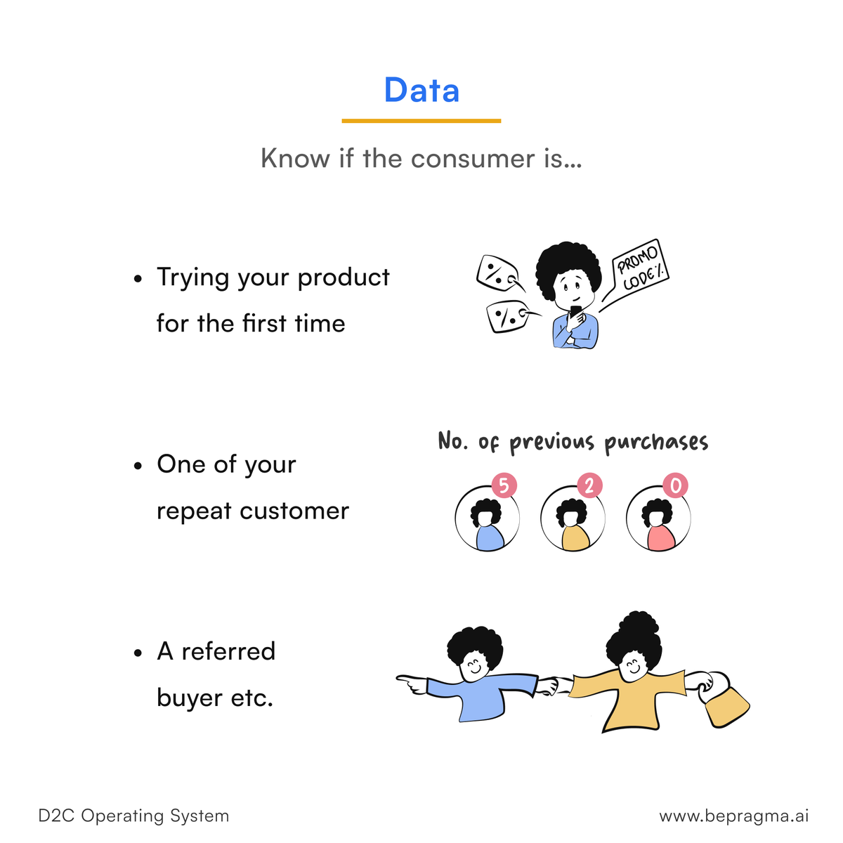 bepragma's tweet photo. Upselling &amp; Cross-selling is an art 🎨
Which can be perfected with some personalisation.

#1Checkout by #Pragma → https://t.co/De0MCahzhd 🚀

#Ecommerce #d2c #brands #startupindia #onlinebusiness #ecommercebusiness #marketing #checkoutexperience https://t.co/vqgF2LwMoO