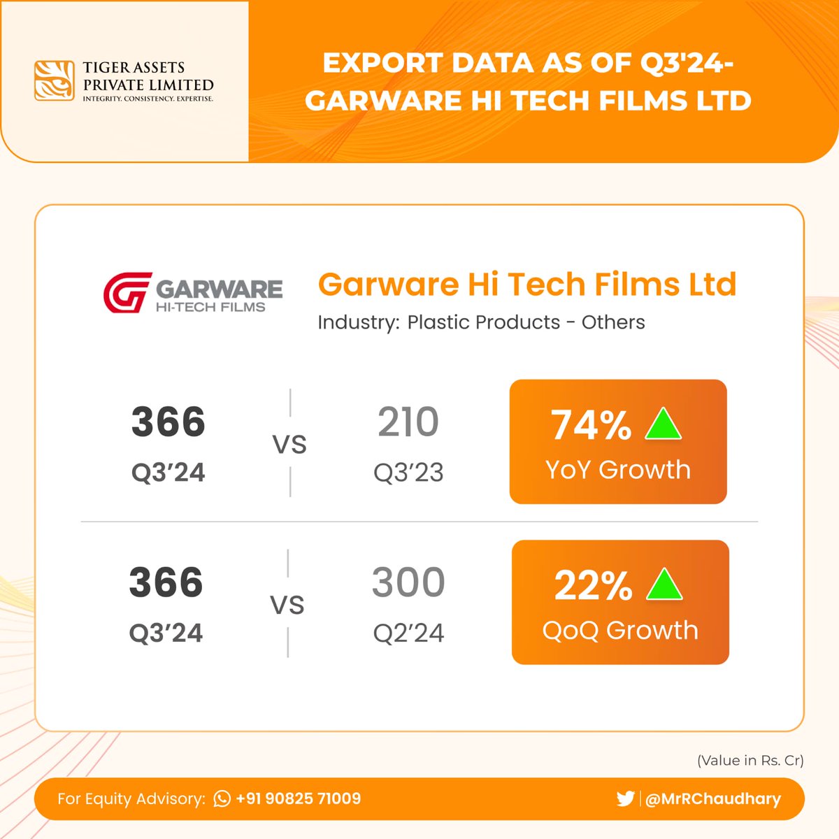MrRChaudhary's tweet image. #GarwareHiTech - HIGHEST EVER EXPORT DATA...!  

Results would be interesting to see...!