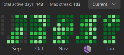 devmangrani's tweet photo. 🎉 Celebrating 100 Days of Code Milestone! 🚀

Day -> 100/100 of #100DaysofDSA #100daysofcode

Today marks a significant milestone in my coding journey - 100 consecutive days of unwavering commitment to the #100DaysOfCode challenge! 💻📆

As I continue to evolve as a coder... https://t.co/6Y3BGIc27G
