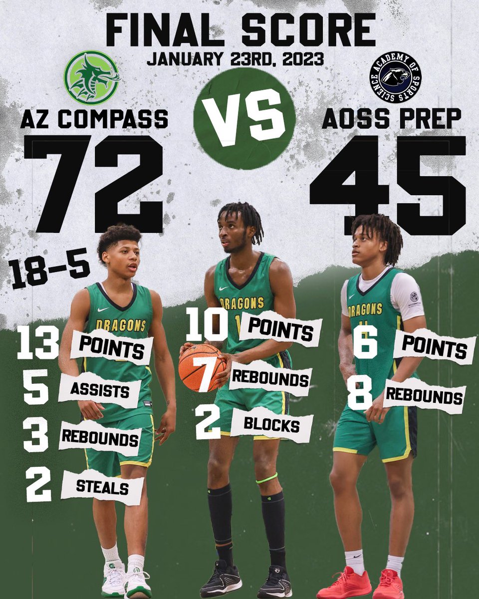 Strong team win with many 🐉 contributing tonight!! More stats: @vyctorius5 9 pts, 1 ast, 1 blk @SammieYeanay_1 8 pts, 3 reb @_CamMiles 7 pts, 4 ast, 2 stl @m0seshipps 6 pts @zionwilburn24 5 pts, 2 reb @Ethanlathan22 a 4 pts, 5 reb, 2 blk @eddiecookeiii 3 pts, 2 reb, 1 blk