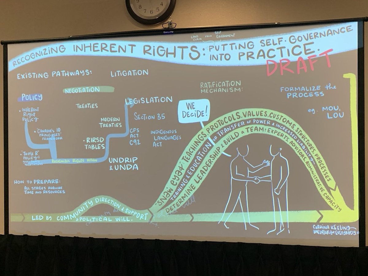 RussDiabo's tweet photo. I’m told these 2 screens are from a lawyers conference &amp; the 2 screens seem to lay out the “roadmap” into the Feds 4th level Indigenous Municipal Governance &amp; of course the lawyers fees will be covered to help negotiate the final agreements! #WhitePaper2 #RecolonizationFramework https://t.co/br92twIeFx