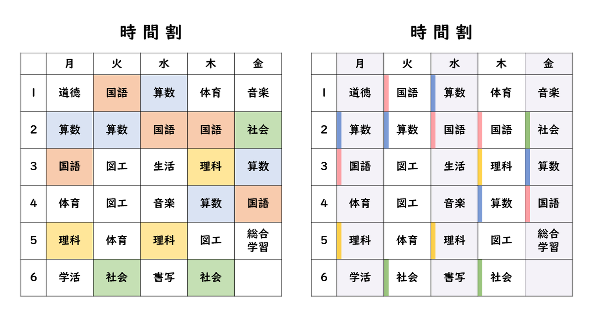 OGUNO_notebook's tweet photo. テレパシー追加です…
🔸表紙・中に影響なく机に出すと気にならないのが◎
🔸副教材の忘れ物防止（算数は青×3など鞄の中にそろっているかが一目瞭然）
🔸主要教科3～5色に絞る方がいい（色が増えると逆に混乱する）
🔸時間割を塗るなら、枠内ベタ塗りより片側＆縦列意識で隣の曜日との見間違い防止 https://t.co/tFzVe7K3Kh