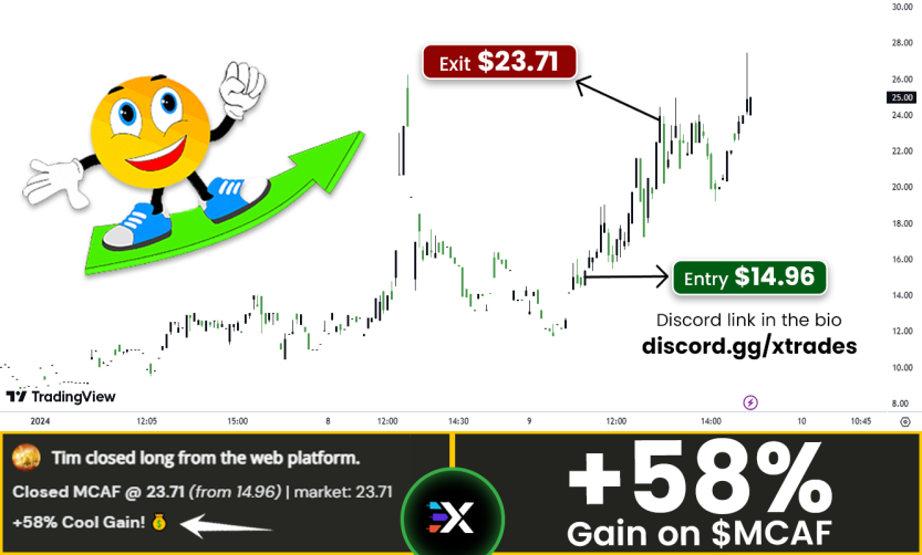 Trading Analysis tweet media