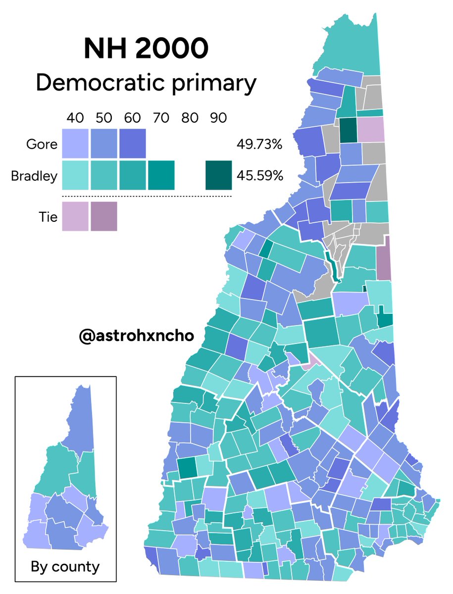 ⛰️something different from the granite state -- from the last time a non-incumbent won both iowa and new hampshire.

al gore barely won the #FITN primary in 2000 by 4 points against bill bradley, relying on most of the state's larger cities to win by 6,400 votes

#ElectionTwitter