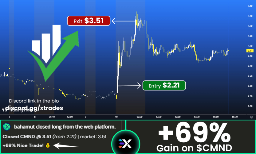 Trading Analysis tweet media