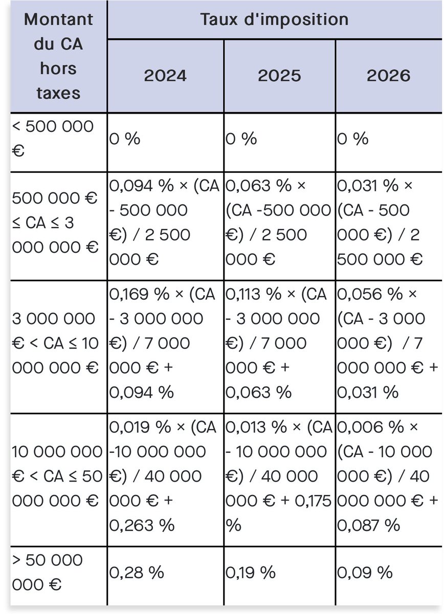 Loi de finances pour 2024 : la suppression de la #CVAE est rééchelonnée jusqu'en 2027
#impots #CET #loidefinances

<a href="/efl_quotidienne/">EFL La Quotidienne</a> 

➡️ urlz.fr/pqeI