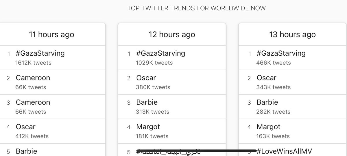 9 saat aralıksız DÜNYA GÜNDEMİNDE 1.SIRADA #GazaStarving