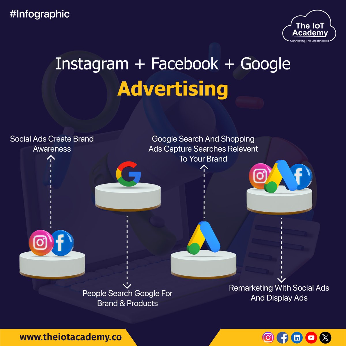 📸📱⚙️ Connecting the digital dots! Join forces with Instagram, Facebook, and Google to unlock the ultimate advertising potential! 🌟
#TheIoTAcademy #edtech #education #Instagram #google #advertising