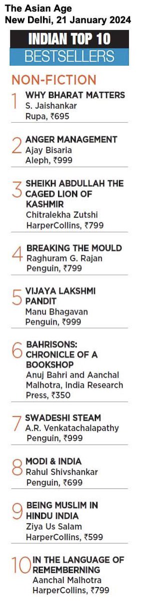 HarperCollinsIN's tweet photo. Delighted to spot some of our bestsellers on @TheAsianAgeNews list!
Trending this week: #ChitralekhaZutshi's #SheikhAbdullah; @ziyaussalam's #BeingMuslimInHinduIndia; @AanchalMalhotra's #InTheLanguageOfRemembering; @paullynchwriter's #ProphetSong; #TheBookOfEverlastingThings. https://t.co/Ru5qtvkfRq