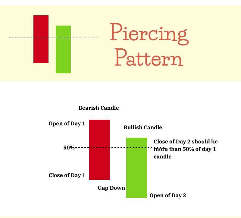 FinancialFrontt's tweet photo. Dark Cloud Cover : A candlestick pattern: https://t.co/MxNLHwykUF https://t.co/9jD7ULUtLh