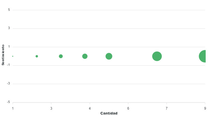 developcxindex's tweet image. What is this?