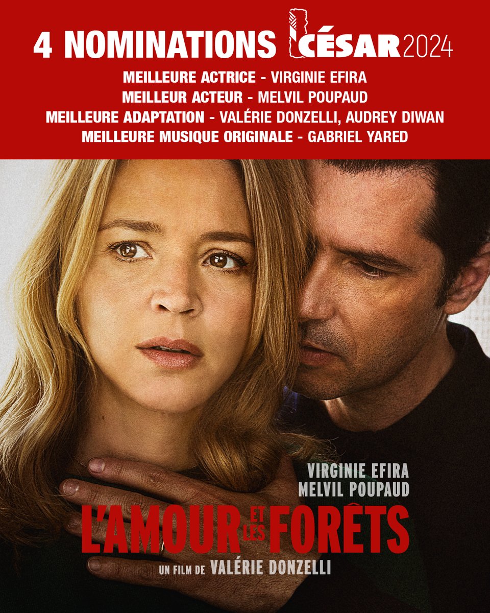 #LAmourEtLesForêts, le dernier film de #ValérieDonzelli est nommé 4 fois aux César 2024 : ✨ #VirginieEfira pour le César de la Meilleure Actrice ✨ #MelvilPoupaud pour le César du Meilleur Acteur ✨ #ValérieDonzelli et #AudreyDiwan pour le César de la Meilleure Adaptation ✨