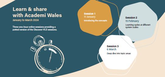 ImprovementCym's tweet image. 🤔Missed out on joining one of our sessions but interested in exploring #HumanLearningSystems?

@AcademiWales are hosting bitesize webinars to introduce you to the concept of HLS.

🔍 More info here: academiwales.gov.wales/events/3e645c2…