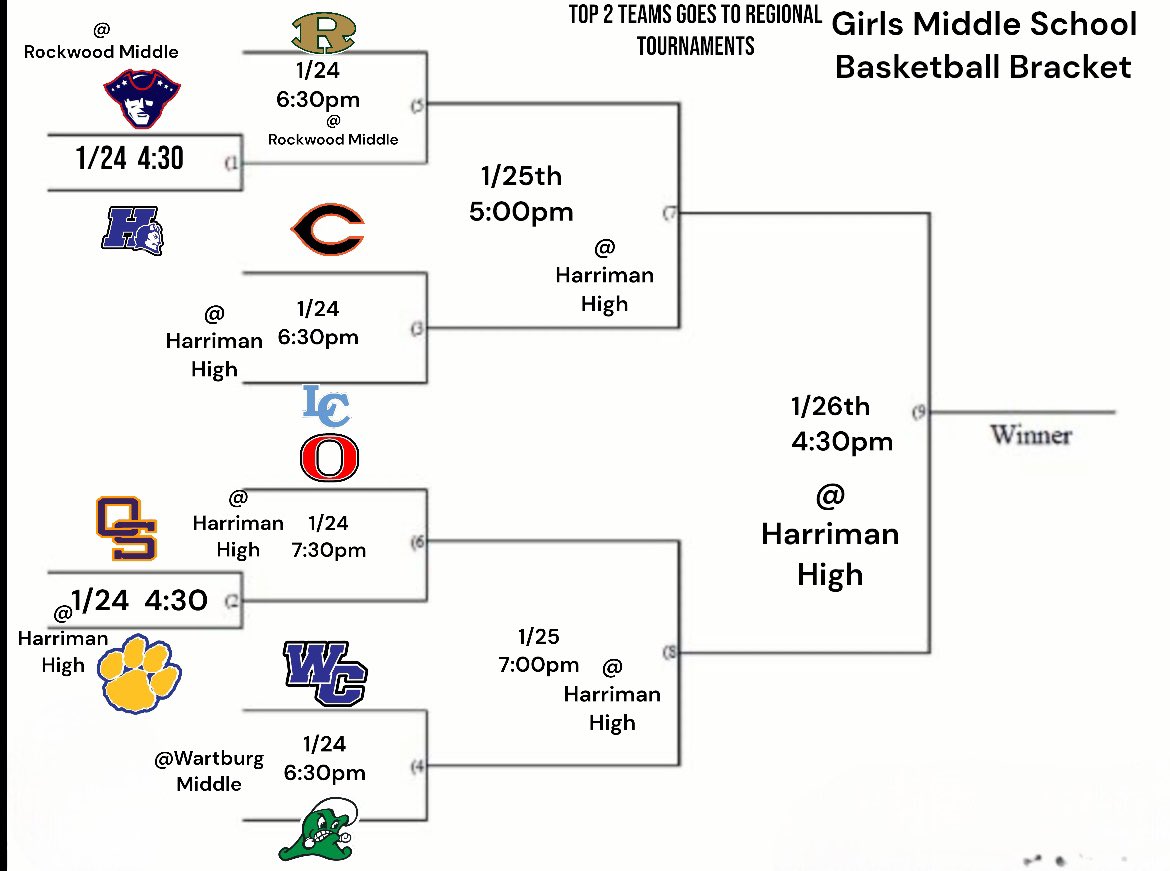E2Sports2020's tweet photo. Good luck this evening to all of our middle school basketball E2 Sports teams as they play in the district tournament!! #E2Sports #E2Family 🏀⛹️♀️⛹️♂️ https://t.co/qpdYoQQQ7X