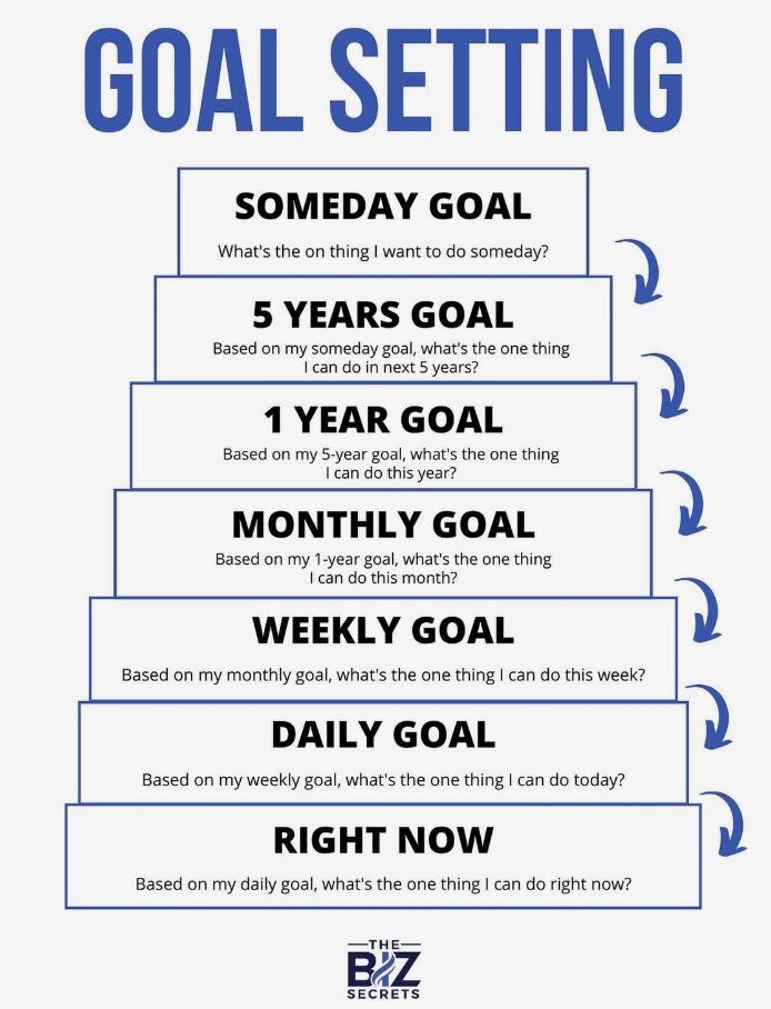 #GoalSetting #PersonalGrowth #GoalAchievement #SuccessMindset #CareerPlanning #StrategicThinking #GoalGetters #PlanYourSuccess #CareerStrategy