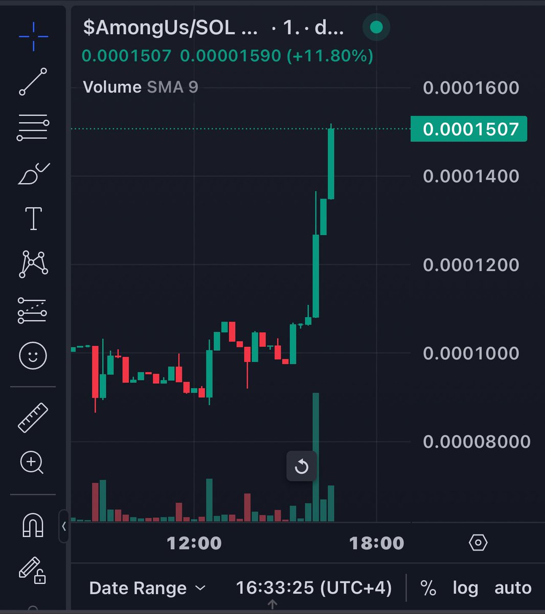 @SolAmongusCoin tweet media