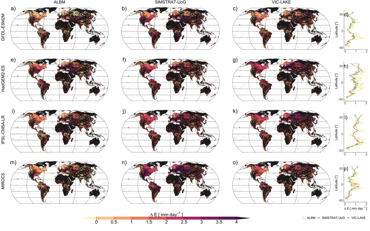 🚨🚨Our latest #LakeResearch 'Ensemble projections of global lake evaporation' is online doi.org/10.1016/j.jhyd…🚨🚨. Using @ISIMIPImpacts data, we projected a larger (27%) increase in global lake E than previous studies (16%). #ClimateCrisis 1/2