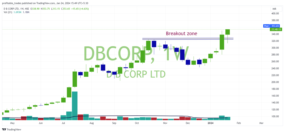 profits_trade's tweet photo. @sunilgurjar01 @chartmojo Our strong picks 24-01-2024
#TIPSIND #HFCL #DBCORP https://t.co/GlTtxIBUYJ