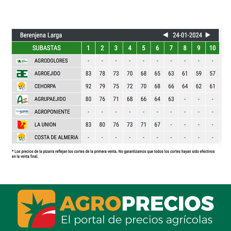 Agroprecios tweet media