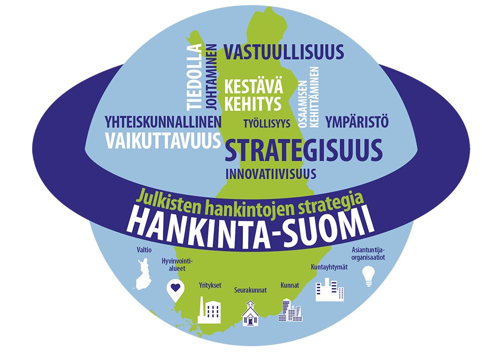 Hankinta-Suomi -ohjelma sai jatkoa. Myös Hyvil mukana hyvil.fi/hankinta-suomi… #HankintaSuomi #JulkisetHankinnat #hyvinvointialueet