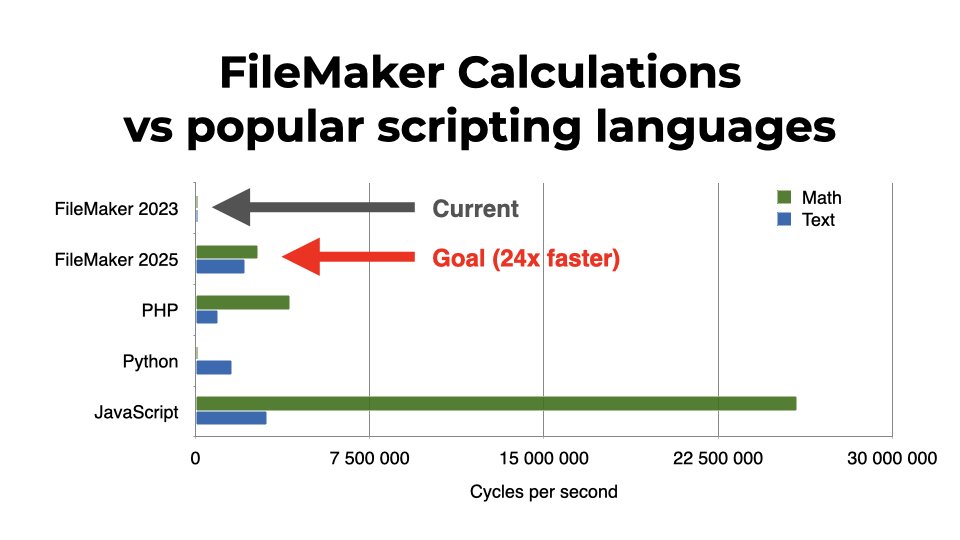 24u's tweet photo. It's January 24, 2024, the 40th anniversary of Macintosh, and we are announcing Initiative ’24, our endeavor to make FileMaker calculations faster for everyone. Learn more and join us: https://t.co/4MUFRcw7RT

#Performance, #Optimization, #24U, #Calculations, #FileMaker https://t.co/DU5nRoIZWp