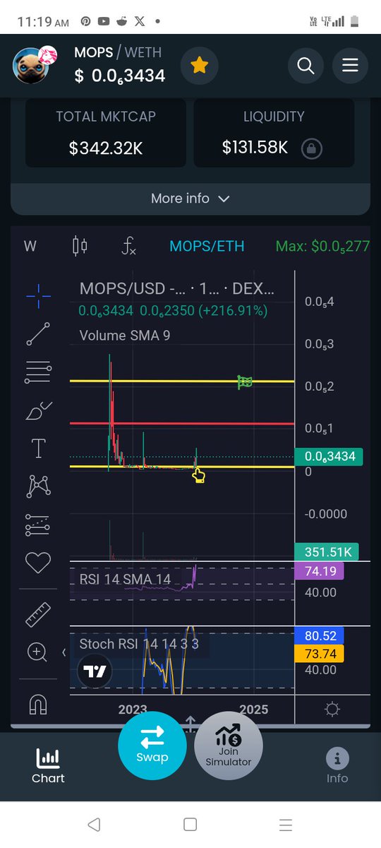 Tivo_Ke🦍🆓💸 tweet media