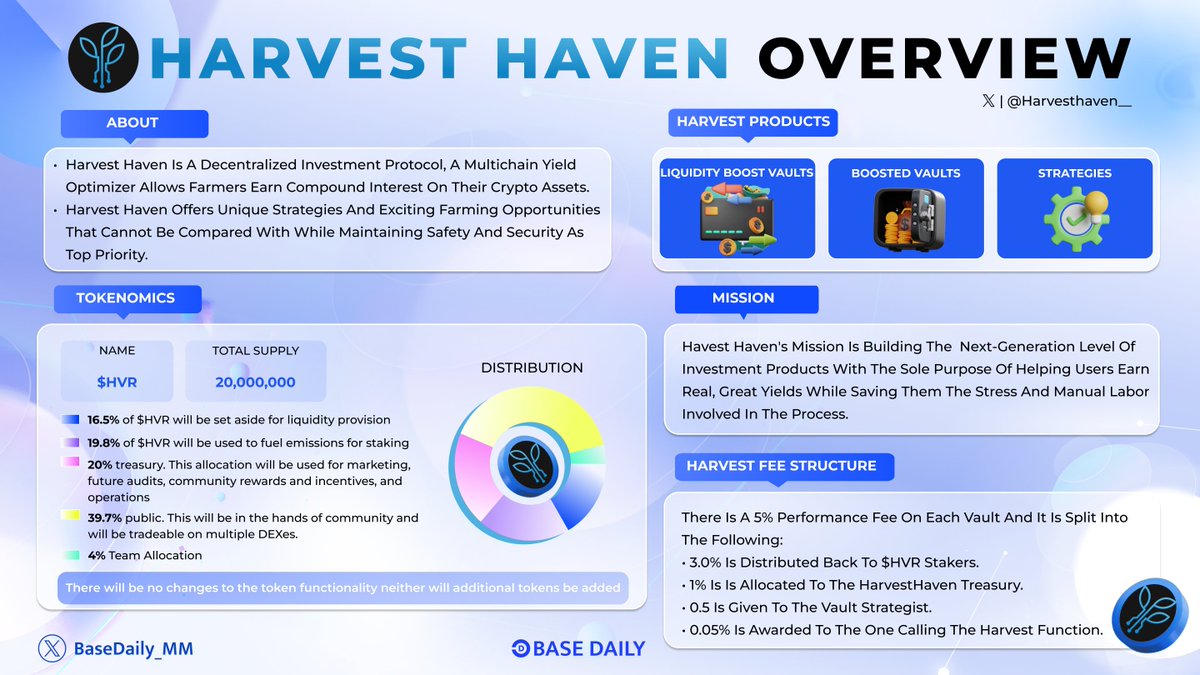 BaseDaily_MM's tweet photo. 🚀 Embrace the DeFi revolution with @harvesthaven__!

Dive into a world where sustainability meets innovation. Harvest Haven brings you cutting-edge financial products designed for real yields and rewards in a decentralized ecosystem.

Explore now 👇

#Base #BuildOnBase #DeFi https://t.co/O0XwZt8nWB