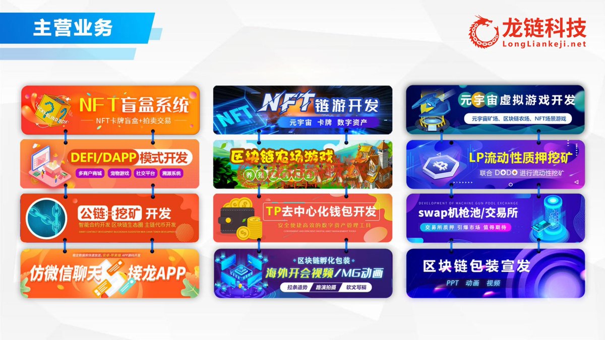 区块链软件开发 tweet media