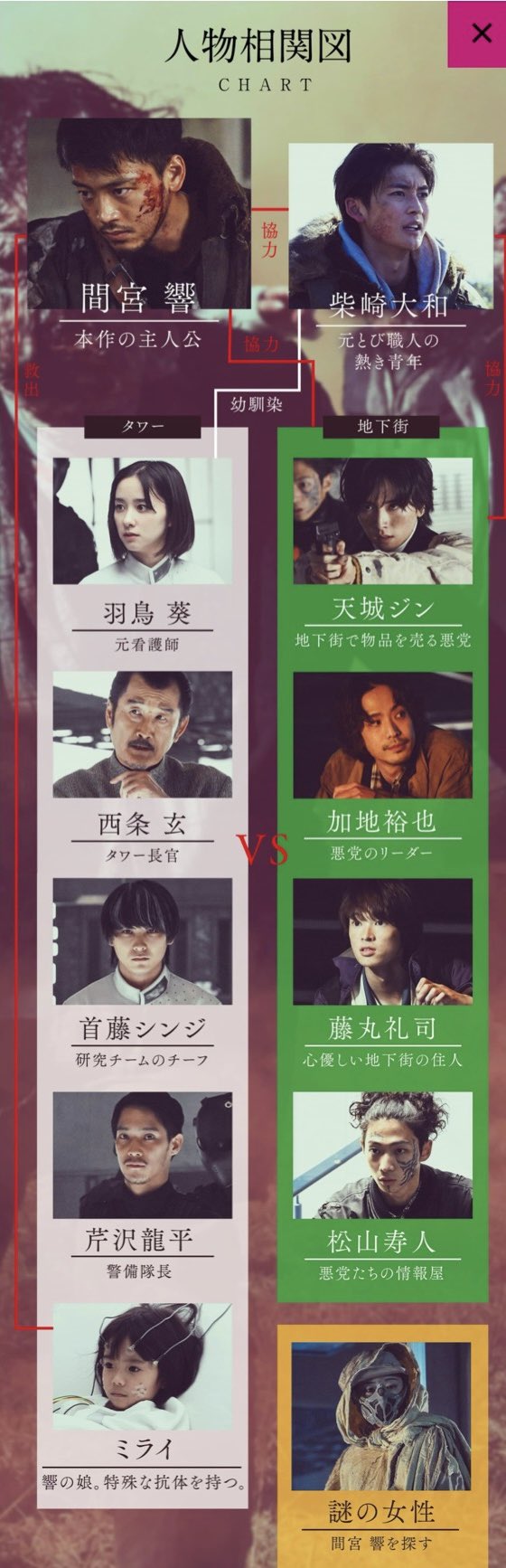 君と世界が終わる日に 全5巻＋シーズン2 全2巻 DVD 全巻セット 【公式