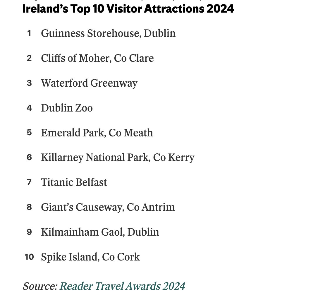 Ireland's top 10 visitor attractions, as named in our #indotravelawards 2024 (No.1 is @homeofguinness).   Thoughts? You can read more here: independent.ie/life/travel/aw…