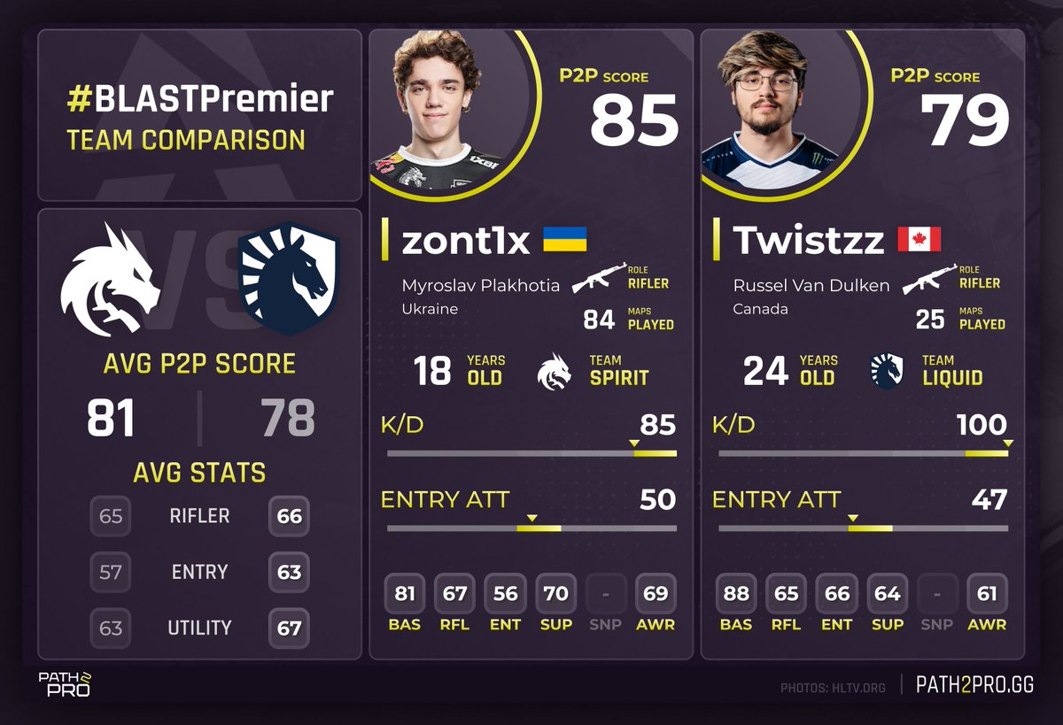 PATH2PRO.GG tweet media