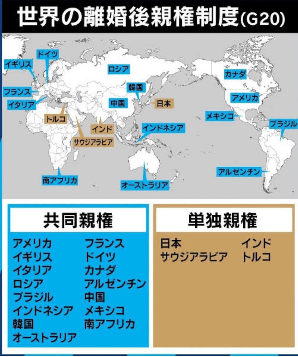ishiitoshihiro's tweet photo. @bengo4topics 世界の多くは共同親権です。日本を除き先進国は全て共同親権です。単独親権はインド・中東・アフリカなどの発展途上国にしかありません。

それは、女子差別撤廃条約16条1項dと子どもの権利条約18条1項で、婚姻と関係ない共同親権が規定されてるからです。だから、世界では婚外子が増えているのです。 https://t.co/uBnzLBoVcY