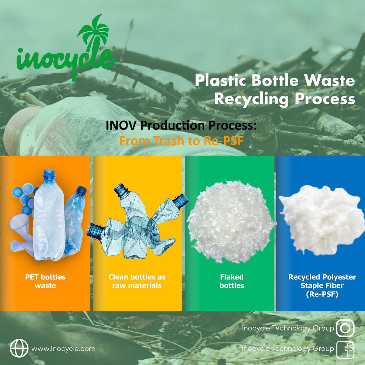 Inocycle Technology Group (@inocycle) / Posts / X
