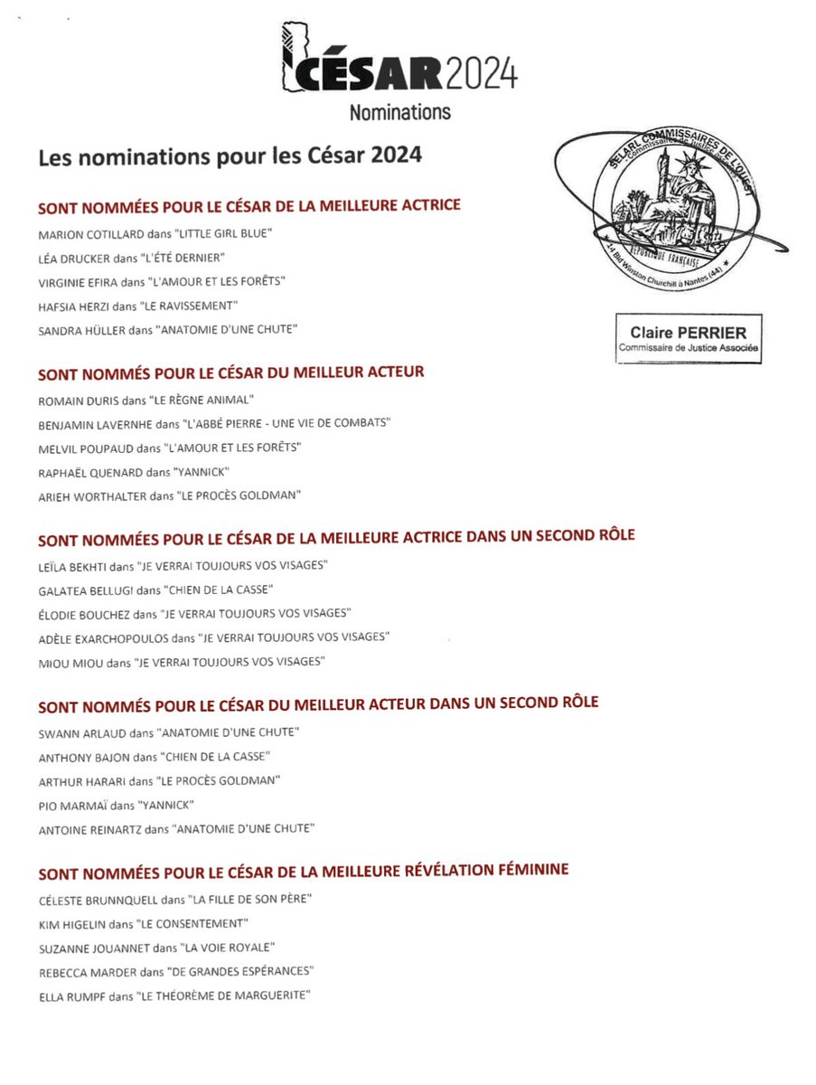 MehdiOmais's tweet photo. 🔴 Les nominations des #César2024

12 pour LE RÈGNE ANIMAL
11 pour ANATOMIE D’UNE CHUTE
9 pour JE VERRAI TOUJOURS VOS VISAGES
8 pour LE PROCÈS GOLDMAN
7 pour CHIEN DE LA CASSE
6 pour LES TROIS MOUSQUETAIRES (PARTIE 1 : D’ARTAGNAN / PARTIE 2 : MILADY) 
4 pour L’ÉTÉ DERNIER et L’AMOUR ET LES FORÊTS
3 pour LITTLE GIRL BLUE et LA PASSION DE DODIN BOUFFANT
2 pour LE CONSENTEMENT, JEANNE DU BARRY, LE RAVISSEMENT, LE THÉORÈME DE MARGUERITE, VERMINES et YANNICK