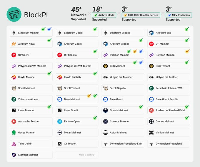mojitochou's tweet photo. You can add as many RPC nodes as you want, for a better experience on #BSC #APTOS #linea #taiko #Viction https://t.co/mBTMRwhSCx