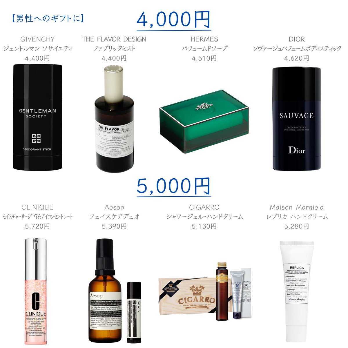 mikaaa11_k's tweet photo. プレゼントに悩んでる方へ。予算2,000円〜5,000円台のギフトを男女別にまとめました🎁

ちょっとしたお礼、記念日、バレンタインチョコに添えたり自分へのご褒美にも…。男性はホワイトデーの参考にするといいです✍️！！ https://t.co/SmHUSSjNJ1