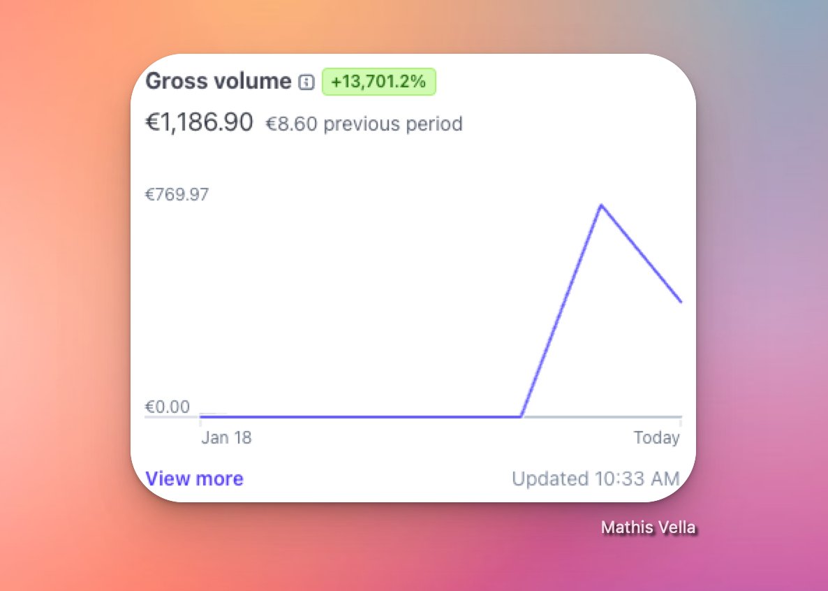 mathis_vella's tweet photo. Had an amazing start with Quicklisting 🙏

- over 140 sign-ups from everywhere, and woww TidyCal from AppSumo is one of them!

- made $1,200 in revenue and hit #3 on Product Hunt.

🔜 planning to add more directories + improve submission speed and more

Exciting times! https://t.co/0vAssz5lGH
