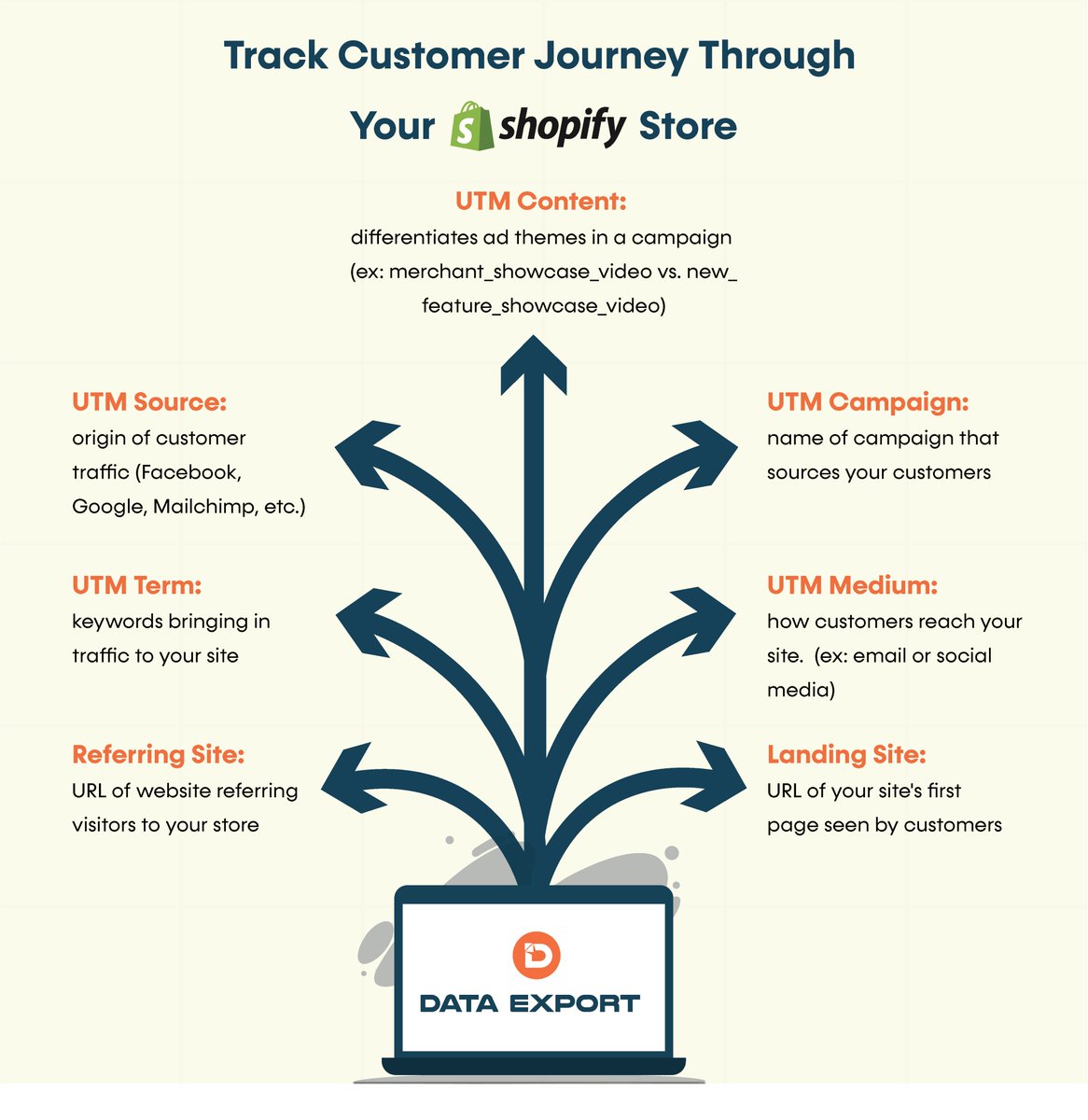 DataExportio's tweet photo. Discover Your Customer's Buying Journey 🔍 - Uncover buying patterns, optimize  your store, and boost sales effortlessly🚀.

#shopify #shopifyseller https://t.co/WcKnNEWfHo