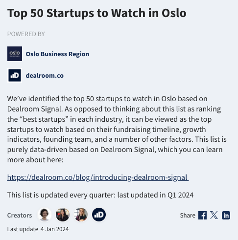 Check out the 50 top startups to watch in Oslo Q1 2024! The list includes up and coming companies like Volur, Findable and Indyriot. All three of those startups took part in one of the international programs hosted by Oslo Business Region last year!