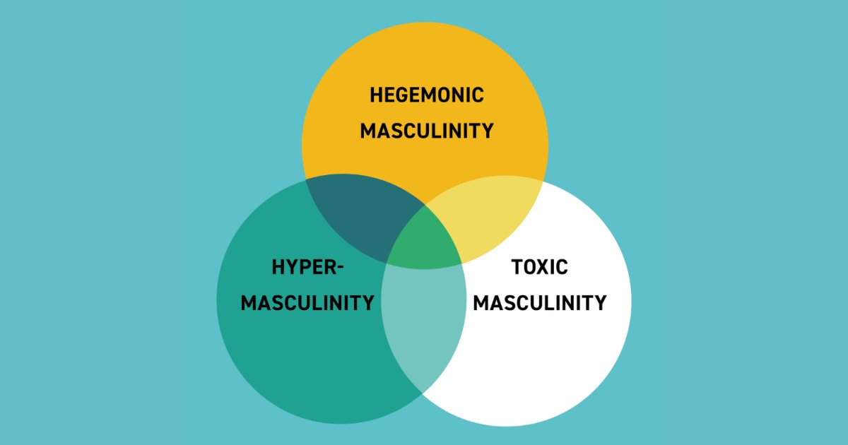 Did you know that the concept of #hegemonic masculinity has been used in gender studies since the early-1980s to explain men's power over women? Stressing the legitimating power of consent (rather than crude physical or political power to ensure submission), it has been used to