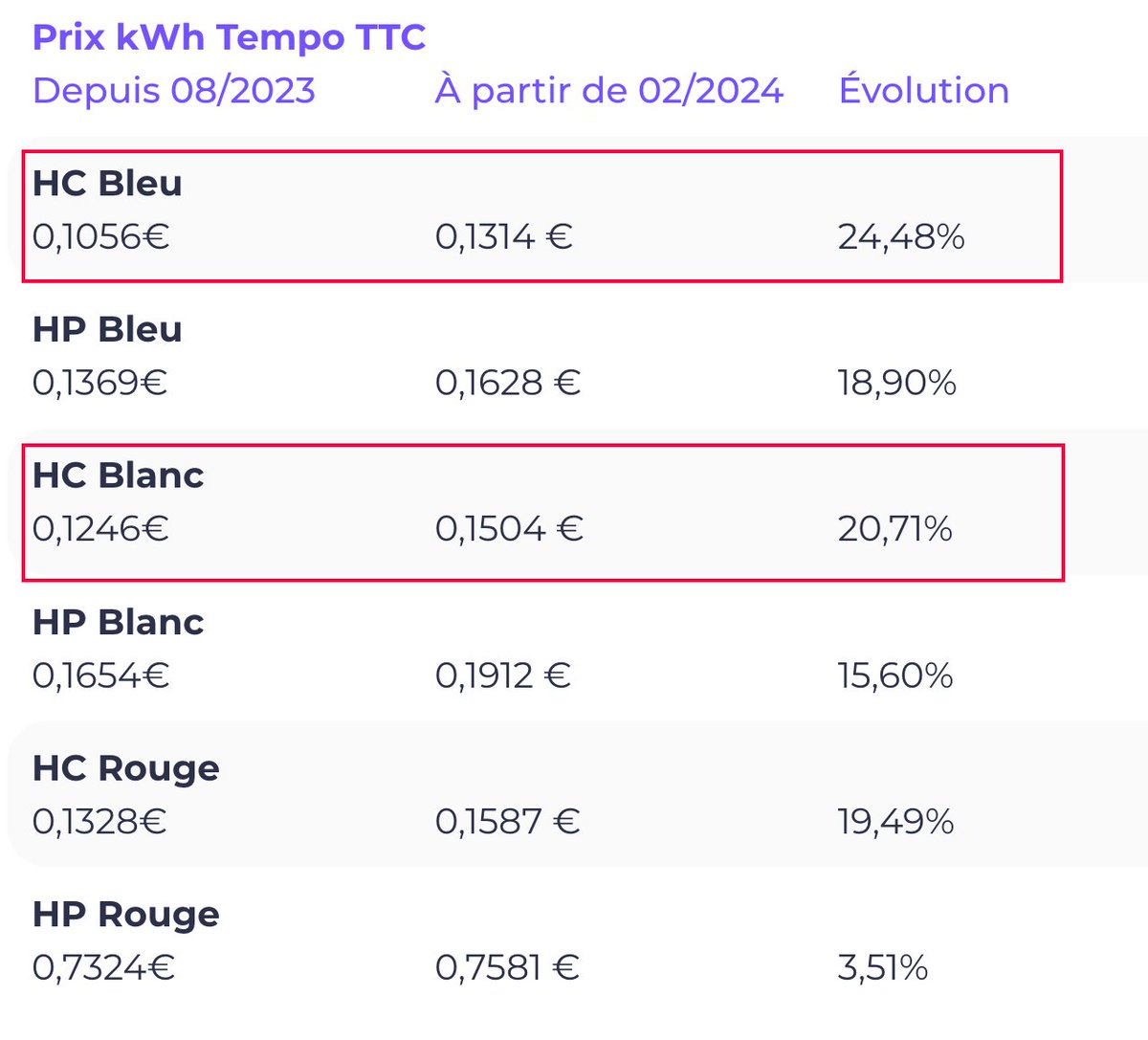RaphMto's tweet photo. Le signal envoyé n'est clairement pas en faveur de l'électrification...
Merci @bobjouy pour l'article détaillé https://t.co/smcHlxopa2