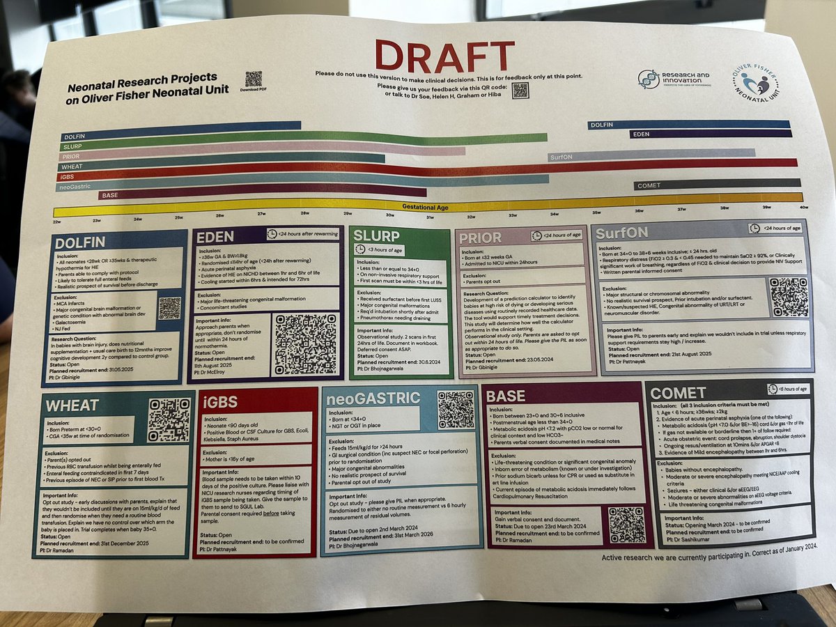 Amazing one slider of all open studies we are doing @MedwayNICU. Great team effort by @HELENHARIZAJ and Graham and Hiba.