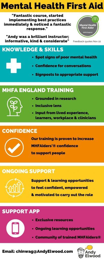 Next open course for individuals 
27-28 Feb Face-to-Face in Derby OR 14,18,21,25 March ONLINE

You can find out more about the course by reading this blog
buff.ly/3PXdZqM

Register for my next open course through the MHFA tab on my website OR email chinwag@AndyElwood.com