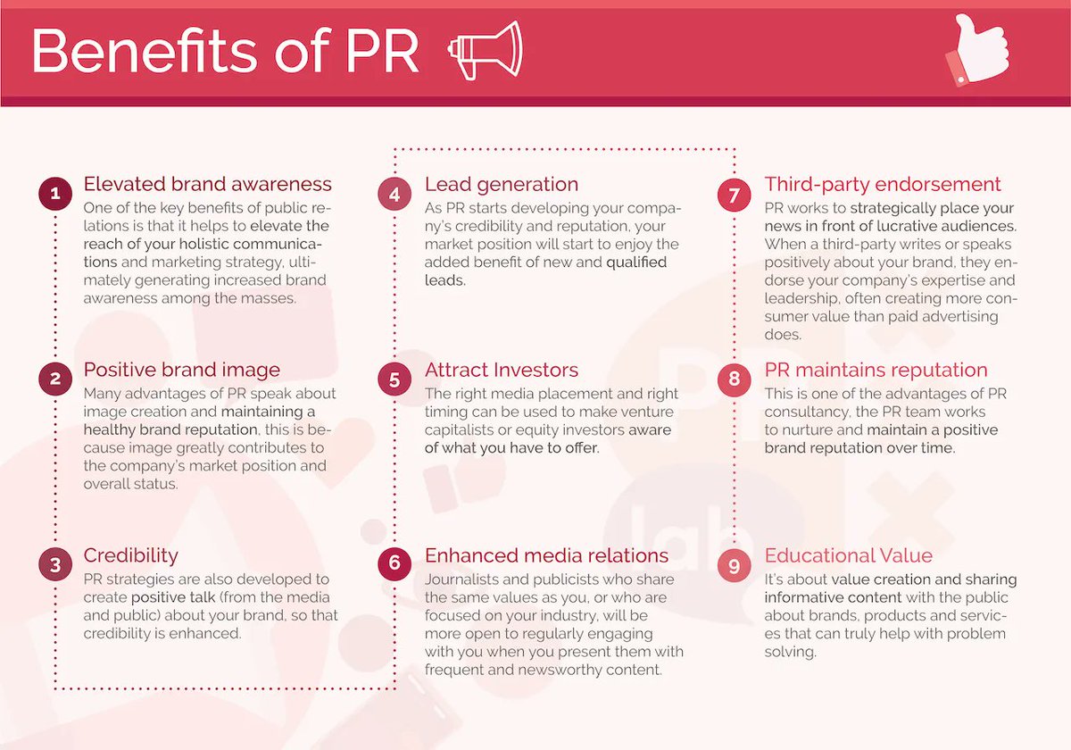 PRLab_Hub's tweet image. 9 Benefits of PR: 

1️⃣ Elevated brand awareness
2️⃣ Positive brand image
3️⃣ Credibility
4️⃣ Lead generation
5️⃣ Attract Investors 
6️⃣ Enhanced media relations
7️⃣ Third-party endorsement
8️⃣ PR maintains reputation
9️⃣ Educational Value

#PR #PublicRelations #MediaRelations #PRPros