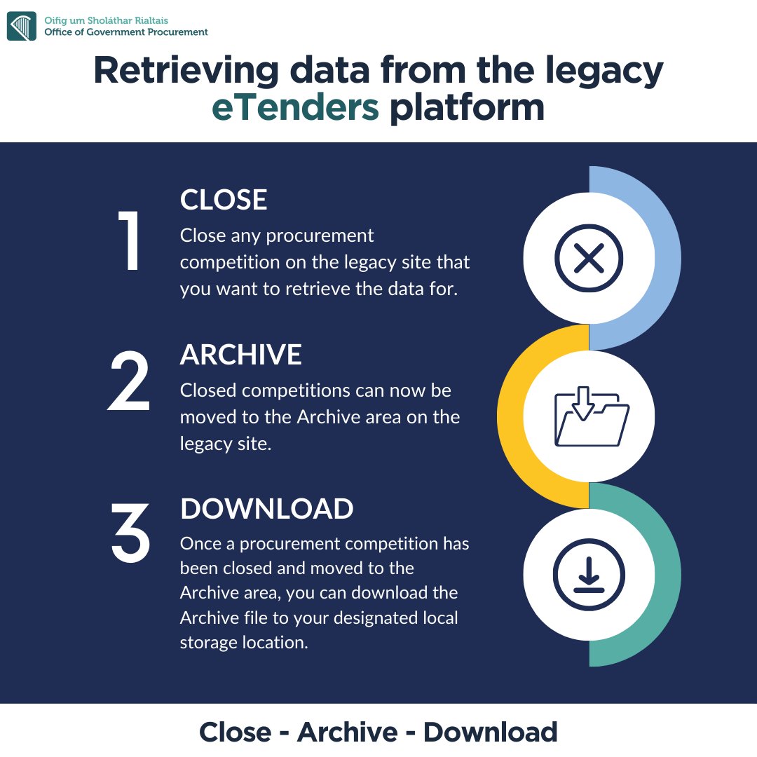 📢 Are you a public buyer who used eTenders before May 2023?

Access to the previous eTenders platform is ending in May 2024. Take action now to ensure you keep any data that you need.

🔗Find out more, along with detailed guidance and supports, here: bit.ly/3UbAj29