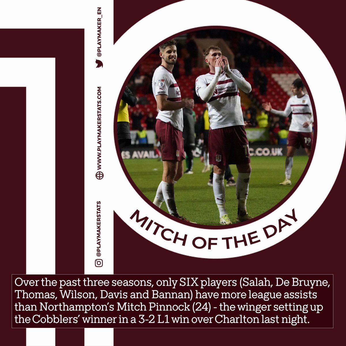 📈 Most league assists fr: 2021/22 (top 4 tiers):

33🅰️: M Salah
27🅰️: S Thomas
25🅰️: K De Bruyne, H Wilson, L Davis, B Bannan
24🅰️: B Saka, T Alexander-Arnold, 🔓<a href="/Mitchypins11/">Mitch Pinnock</a>🔓

#ShoeArmy <a href="/ntfc/">Northampton Town</a>